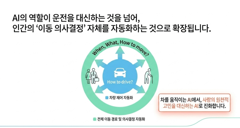 이동 의사 결정 자동화