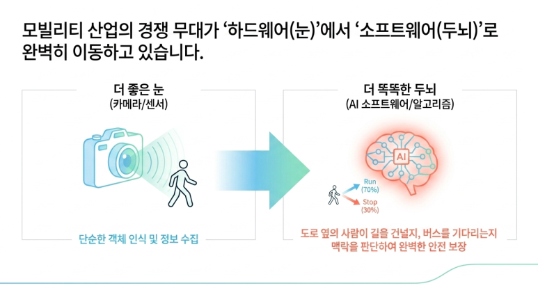 하드웨어에서 소프트웨어로