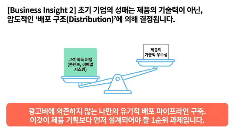 인사이트 2