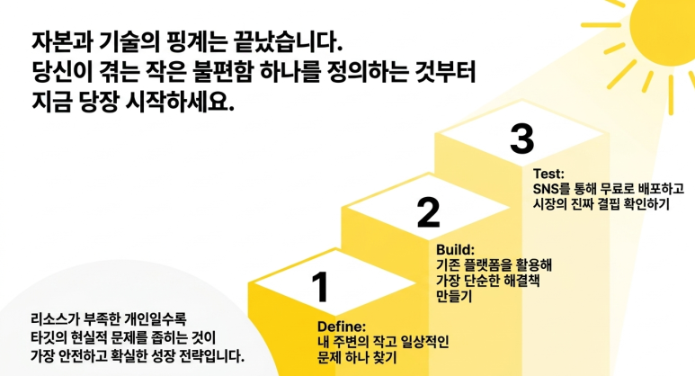 인사이트 3