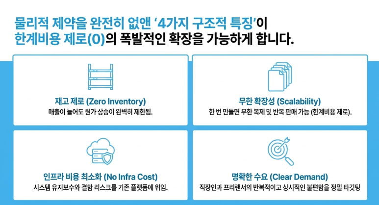 4가지 구조적 특징