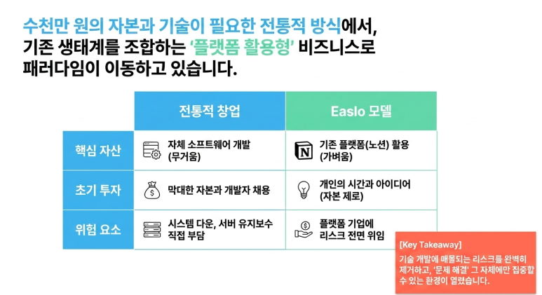 비즈니스 패러다임 변화