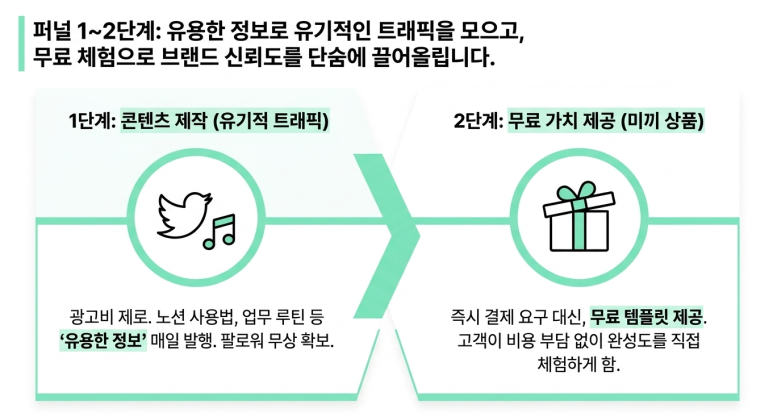 1,2 단계