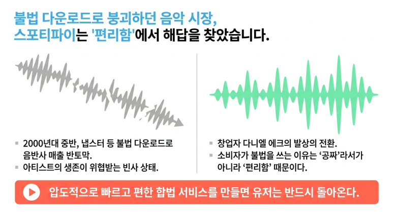 페인 포인트를 찾다