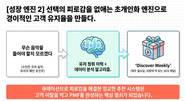 초개인화전략