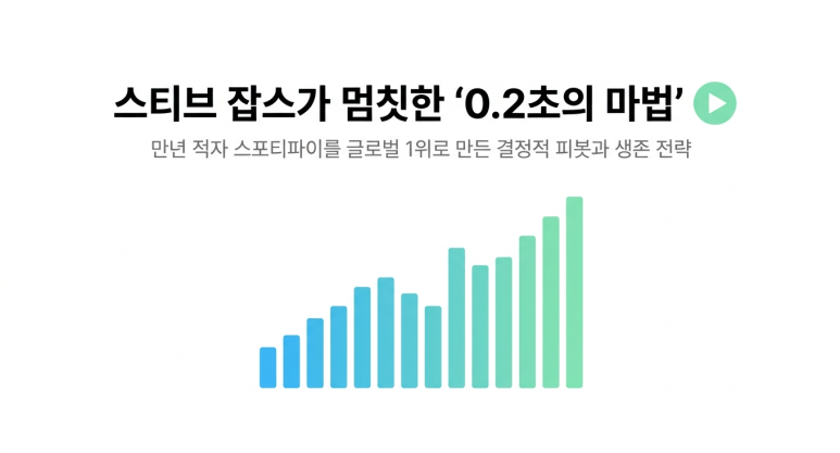 애플의 견제를 뚫고