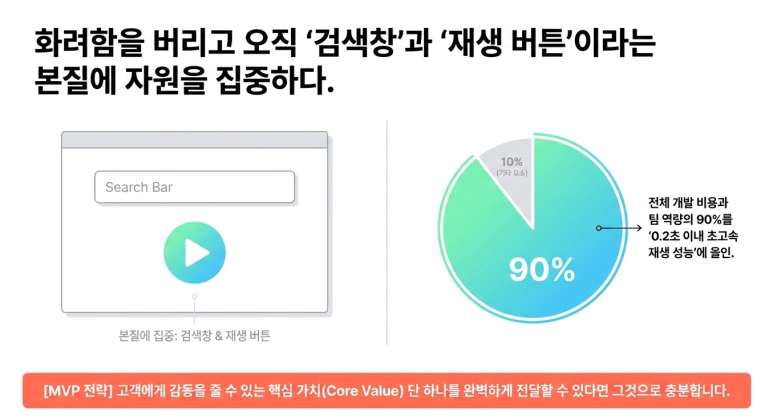 MVP, 본질의 집중