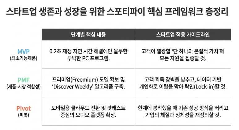핵심 프레임워크 정리