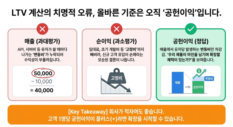 공헌이익의 중요성