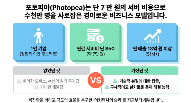 포토피아 비지니스 모델