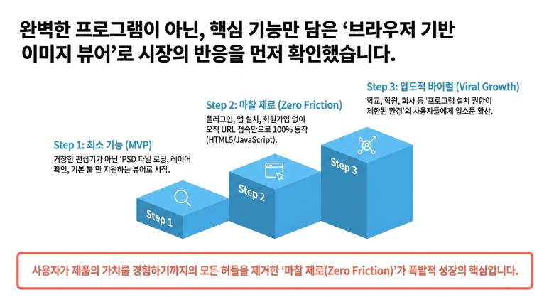 포토피아 MVP