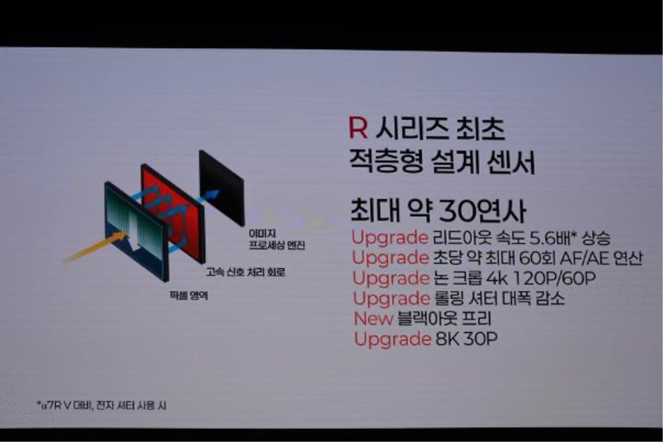 소니 A7R6와 SEL100400MC 국내 런칭 행사 참관기, 고해상도 카메라와 망원렌즈를 한 번에.. 이미지 16