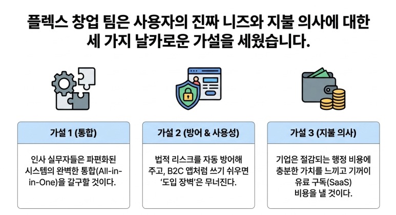 핵심 가설(추정)