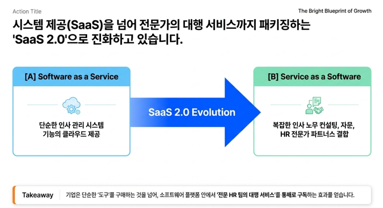 SaaS 2.0진화