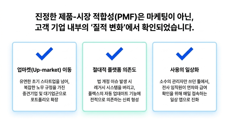 내부 질적 변화가가 PMF 로 확인됨