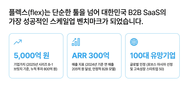 플렉스 주요 지표