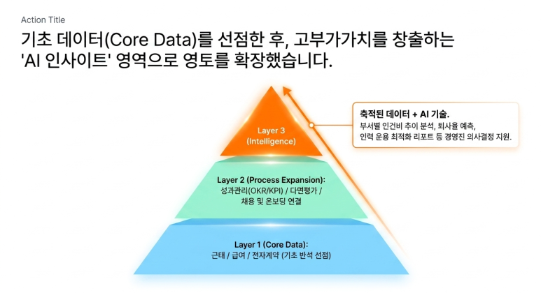 AI 인사이트로 영역 확장