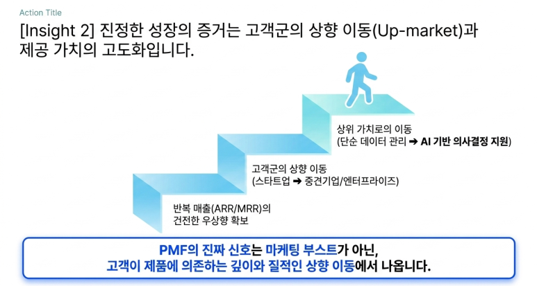 고객군 상향 이동을 노려라