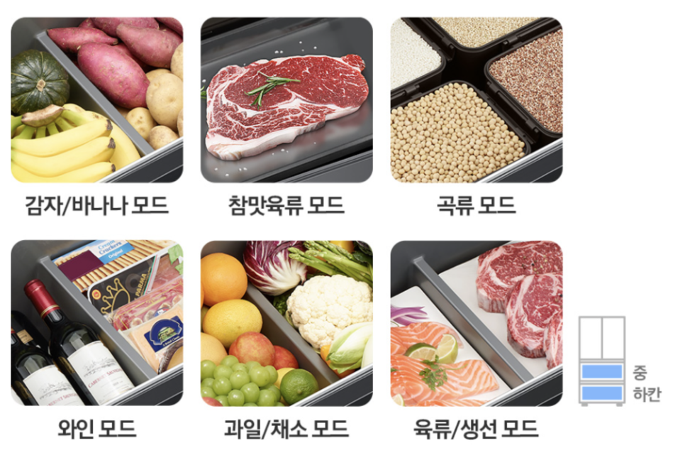 삼성김치냉장고 RK70F49M2ZD, 490L 서랍형 및 4도어 보관 구성 확인 이미지 13