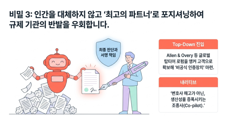 인간을 대체하지 않은 파트너로 포지셔닝