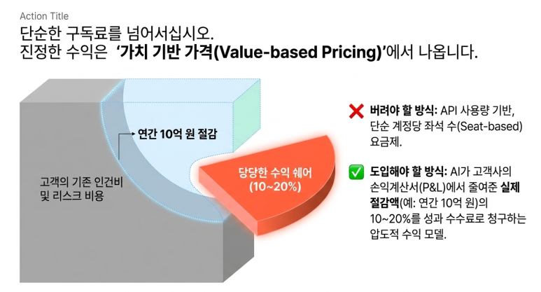 가치기반 가격 전략