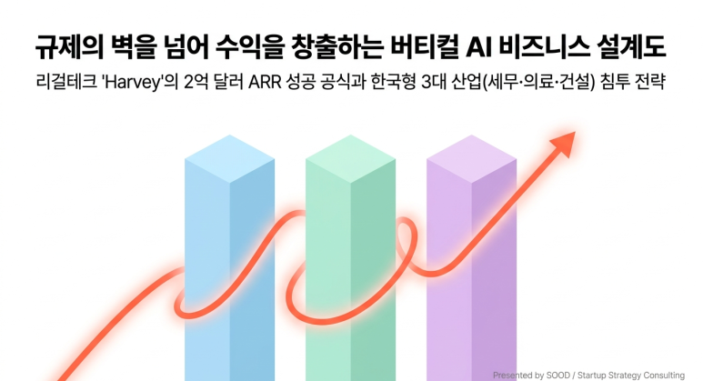 세무, 의료, 건설의 버티컬 AI