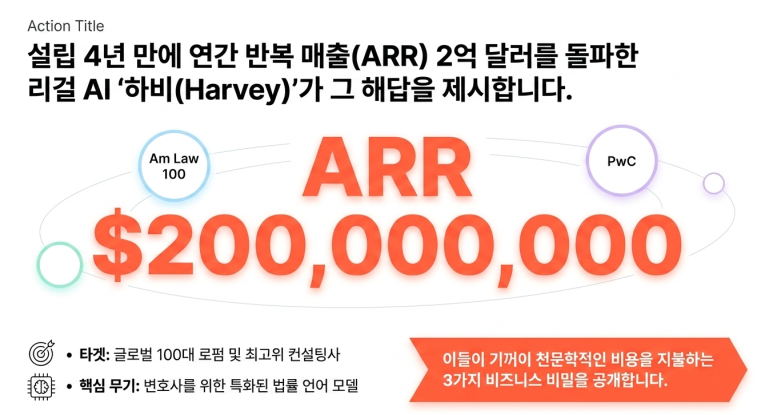 리걸 AI: 하비