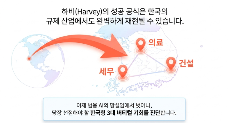 하비사례 벤치마킹을 통한 한국 전략