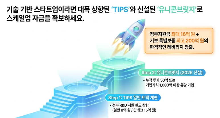 팁스와 유니콘브릿지