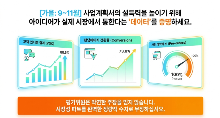9월~ 11월 준비 사항