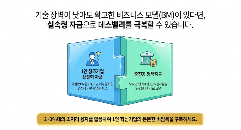 실속형 자금