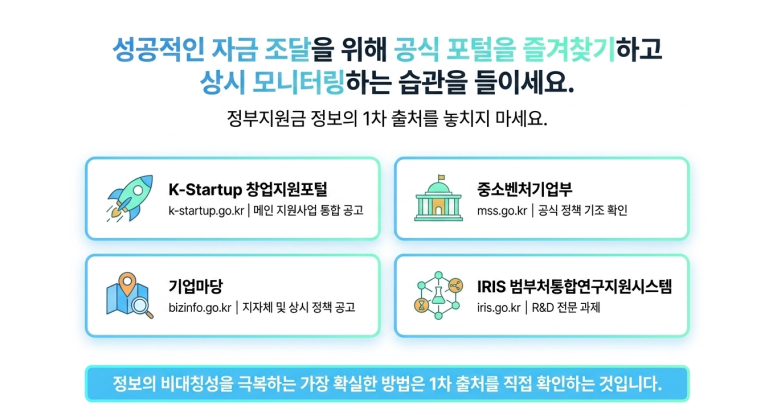 주요 포털 사이트