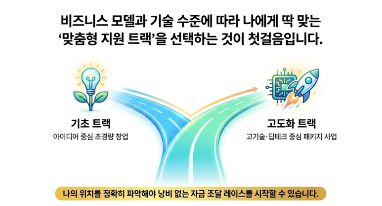 투 트랙 정책