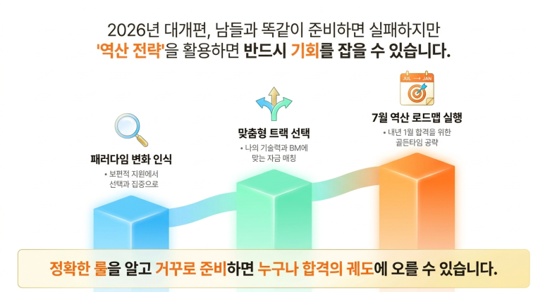 하반기 준비 전략