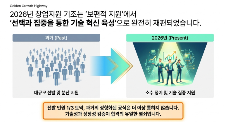 선택과 집중