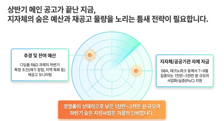지자체 숨은 예산