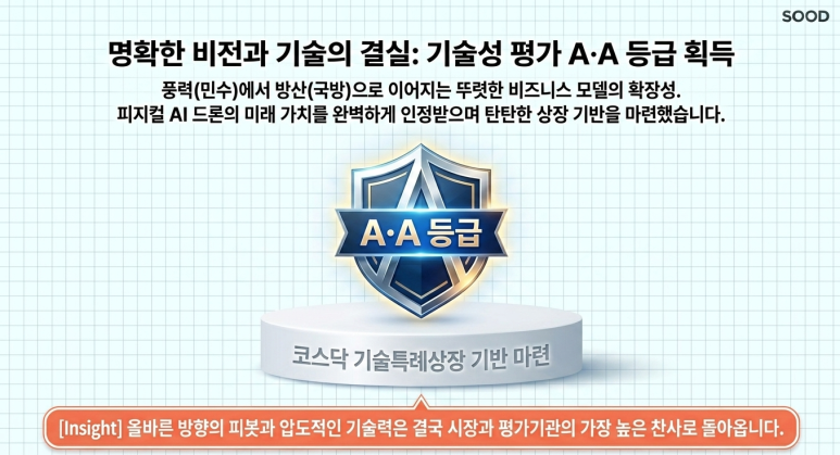 기술성 평가