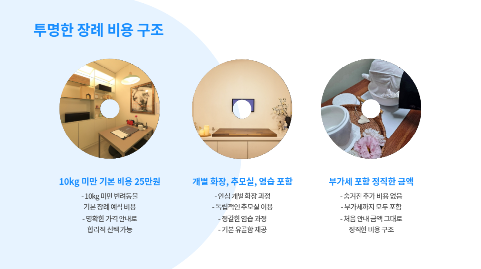 동탄 강아지 장례 화장 절차 및 비용 총정리 — 사진 4