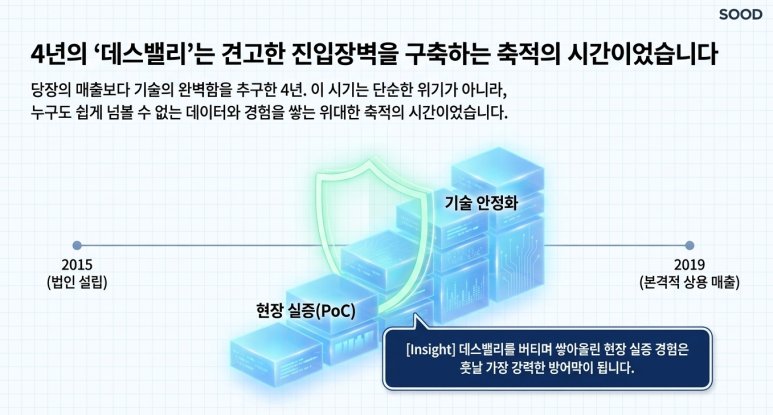 기술 축적의 시간