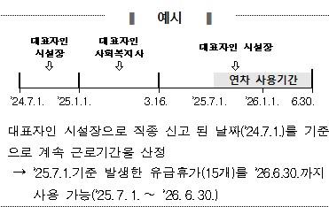 2026년 달라지는 장기요양 급여 제공기준 및 급여비용 산정방법[장기근속수당][중증가산수당]