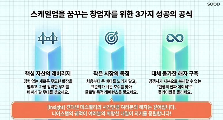 성공 전략