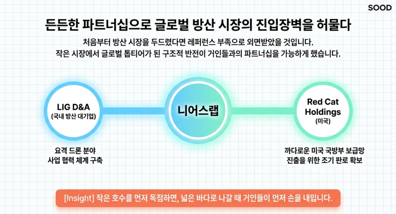 거대 기업과 파트너십