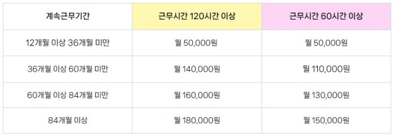2026년 달라지는 장기요양 급여 제공기준 및 급여비용 산정방법[장기근속수당][중증가산수당]