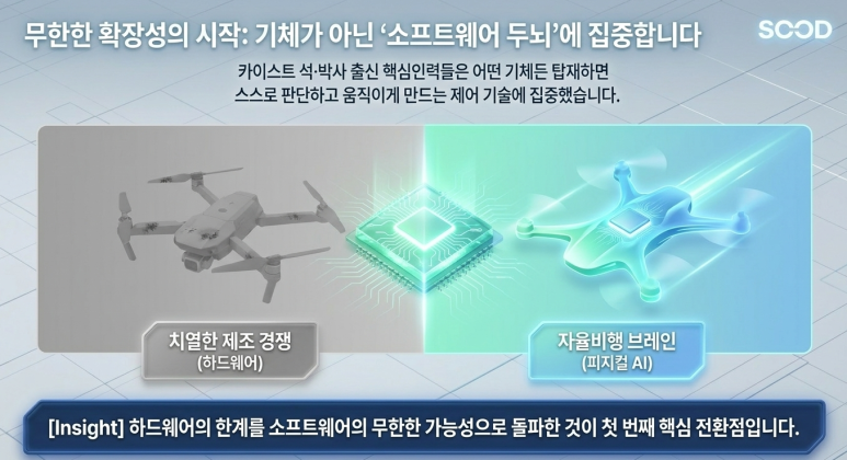 소프트웨어 전문 기업