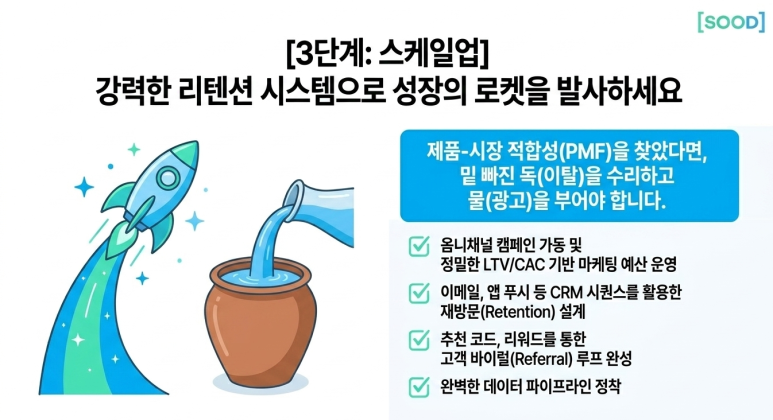 확장기