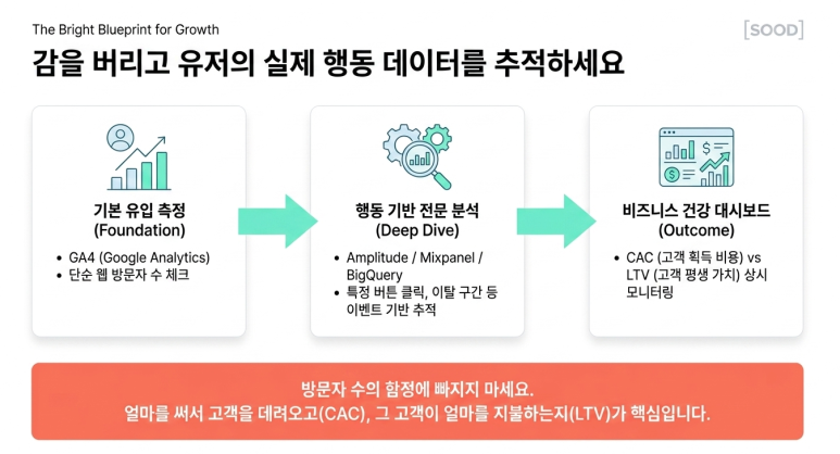 데이터 분석 마케팅