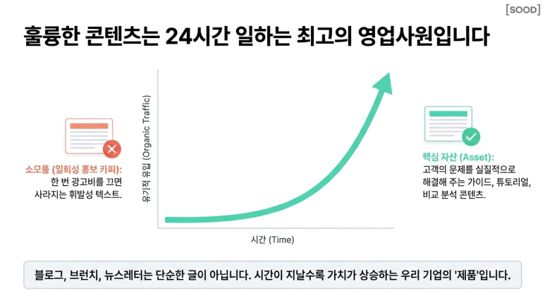 24시간 작동하는 콘텐츠