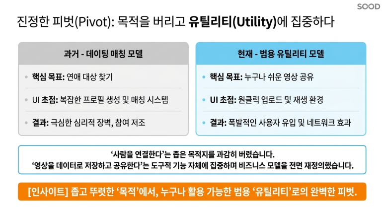 진정한 피벗