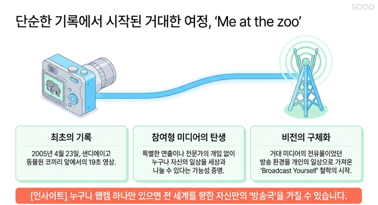 거대한 여정