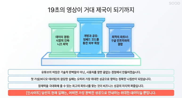 거대 제국